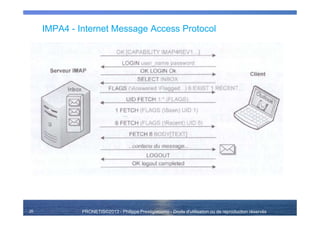 PRONETIS©2013 - Philippe Prestigiacomo - Droits d'utilisation ou de reproduction réservés
IMPA4 - Internet Message Access Protocol
26
 