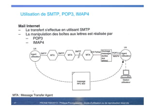 PRONETIS©2013 - Philippe Prestigiacomo - Droits d'utilisation ou de reproduction réservés
Utilisation de SMTP, POP3, IMAP4
27
MTA : Message Transfer Agent
 