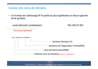 PRONETIS©2013 - Philippe Prestigiacomo - Droits d'utilisation ou de reproduction réservés
Lecture des noms de domaine
A l’inverse de l’adressage IP la partie la plus significative si situe à gauche
de la syntaxe :
sun2.ethernet1.centralweb.fr 193.148.37.201
vers le plus significatif
sun2. ethernet1. centralweb.fr
domaine français (.fr)
domaine de l’organisation CentralWeb
sous-domaine CentralWeb
machine sun2 du domaine ethernet1. centralweb.fr
8
 
