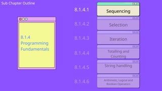 c8 computer science grade 8-9 content explanation | PPTX
