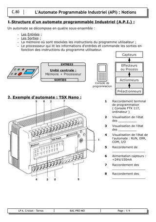 C.80 L'Automate Programmable Industriel (API) : Notions
1.Structure d'un automate programmable Industriel (A.P.I.) :
Un automate se décompose en quatre sous-ensemble :
– Les Entrées ;
– Les Sorties ;
– La mémoire où sont stockées les instructions du programme utilisateur ;
– Le processseur qui lit les informations d'entrées et commande les sorties en
fonction des instructions du programme utilisateur.
2. Exemple d'automate : TSX Nano :
1 Raccordement terminal
de programmation
( Console FTX 117,
ordinateur )
2 Visualisation de l'état
des __________
3 Visualisation de l'état
des __________
4 Visualisation de l'état de
l'automate : RUN, ERR,
COM, I/O
5 Raccordement de
__________________
6 Alimentation capteurs :
=24V/150mA
7 Raccordement des
__________________
8 Raccordement des
__________________
LP A. Croizat - Tarnos BAC PRO MEI Page : 1/4
B
Unité centrale :
Mémoire + Processeur
ENTREES
SORTIES
Préactionneurs
Actionneurs
Effecteurs
ou Process
Capteurs
Console de
programmation
 