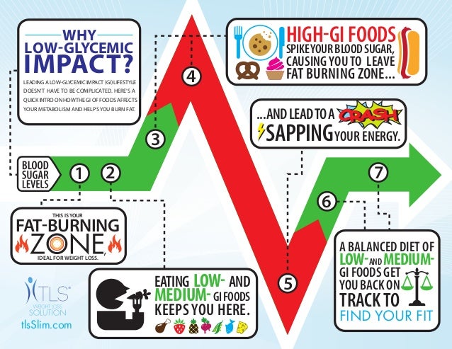 High And Low Gi Foods Chart