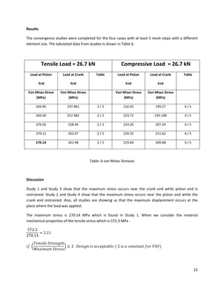 22
Results
The convergence studies were completed for the four cases with at least 5 mesh steps with a different
element size. The tabulated data from studies is shown in Table 6.
Tensile Load = 26.7 kN Compressive Load = 26.7 kN
Load at Piston
End
Load at Crank
End
Table Load at Piston
End
Load at Crank
End
Table
Von Mises Stress
(MPa)
Von Mises Stress
(MPa)
Von Mises Stress
(MPa)
Von Mises Stress
(MPa)
264.85 237.961 2 / 3 216.92 199.27 4 / 5
269.50 257.482 2 / 3 223.72 195.108 4 / 5
270.02 258.94 2 / 3 224.26 207.24 4 / 5
270.11 262.07 2 / 3 229.32 211.62 4 / 5
270.14 261.98 2 / 3 229.64 209.68 4 / 5
Table: 6 von Mises Stresses
Discussion
Study 1 and Study 3 show that the maximum stress occurs near the crank end while piston end is
restrained. Study 2 and Study 4 show that the maximum stress occurs near the piston end while the
crank end restrained. Also, all studies are showing us that the maximum displacement occurs at the
place where the load was applied.
The maximum stress is 270.14 MPa which is found in Study 1. When we consider the material
mechanical properties of the tensile stress which is 572.3 MPa .
( )
 