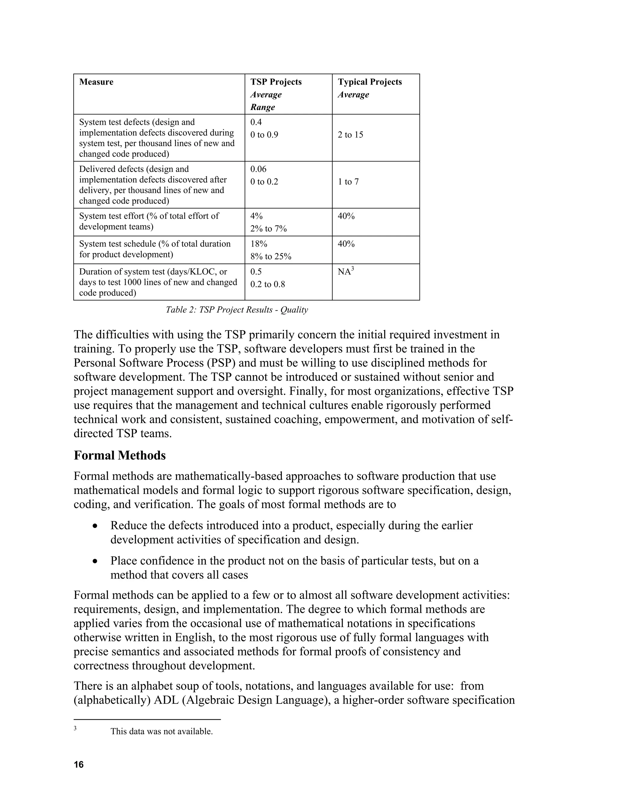 Measure TSP Projects
Average
Range
Typical Projects
Average
System test defects (design and
implementation defects discovered during
system test, per thousand lines of new and
changed code produced)
0.4
0 to 0.9 2 to 15
Delivered defects (design and
implementation defects discovered after
delivery, per thousand lines of new and
changed code produced)
0.06
0 to 0.2 1 to 7
System test effort (% of total effort of
development teams)
4%
2% to 7%
40%
System test schedule (% of total duration
for product development)
18%
8% to 25%
40%
Duration of system test (days/KLOC, or
days to test 1000 lines of new and changed
code produced)
0.5
0.2 to 0.8
NA3
Table 2: TSP Project Results - Quality
The difficulties with using the TSP primarily concern the initial required investment in
training. To properly use the TSP, software developers must first be trained in the
Personal Software Process (PSP) and must be willing to use disciplined methods for
software development. The TSP cannot be introduced or sustained without senior and
project management support and oversight. Finally, for most organizations, effective TSP
use requires that the management and technical cultures enable rigorously performed
technical work and consistent, sustained coaching, empowerment, and motivation of self-
directed TSP teams.
Formal Methods
Formal methods are mathematically-based approaches to software production that use
mathematical models and formal logic to support rigorous software specification, design,
coding, and verification. The goals of most formal methods are to
• Reduce the defects introduced into a product, especially during the earlier
development activities of specification and design.
• Place confidence in the product not on the basis of particular tests, but on a
method that covers all cases
Formal methods can be applied to a few or to almost all software development activities:
requirements, design, and implementation. The degree to which formal methods are
applied varies from the occasional use of mathematical notations in specifications
otherwise written in English, to the most rigorous use of fully formal languages with
precise semantics and associated methods for formal proofs of consistency and
correctness throughout development.
There is an alphabet soup of tools, notations, and languages available for use: from
(alphabetically) ADL (Algebraic Design Language), a higher-order software specification
3
This data was not available.
16
 