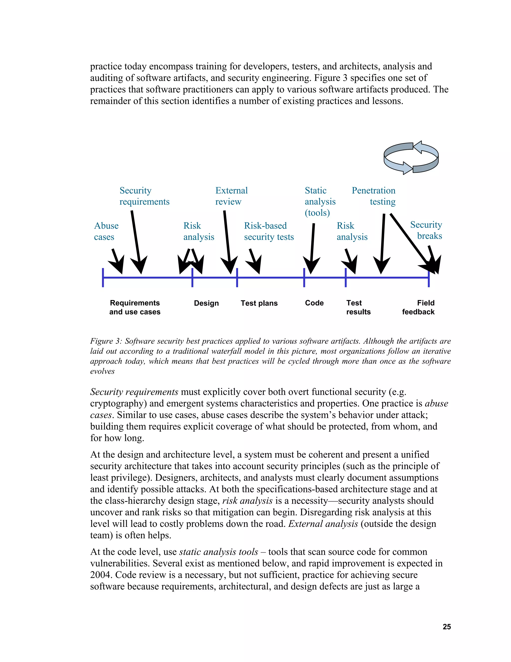 practice today encompass training for developers, testers, and architects, analysis and
auditing of software artifacts, and security engineering. Figure 3 specifies one set of
practices that software practitioners can apply to various software artifacts produced. The
remainder of this section identifies a number of existing practices and lessons.
Figure 3: Software security best practices applied to various software artifacts. Although the artifacts are
laid out according to a traditional waterfall model in this picture, most organizations follow an iterative
approach today, which means that best practices will be cycled through more than once as the software
evolves
Abuse
cases
Security
requirements
External
review
Risk
analysis
Risk-based
security tests
Security
breaks
Static
analysis
(tools)
Risk
analysis
Penetration
testing
Requirements
and use cases
Code Test
results
Field
feedback
Design Test plans
Security requirements must explicitly cover both overt functional security (e.g.
cryptography) and emergent systems characteristics and properties. One practice is abuse
cases. Similar to use cases, abuse cases describe the system’s behavior under attack;
building them requires explicit coverage of what should be protected, from whom, and
for how long.
At the design and architecture level, a system must be coherent and present a unified
security architecture that takes into account security principles (such as the principle of
least privilege). Designers, architects, and analysts must clearly document assumptions
and identify possible attacks. At both the specifications-based architecture stage and at
the class-hierarchy design stage, risk analysis is a necessity—security analysts should
uncover and rank risks so that mitigation can begin. Disregarding risk analysis at this
level will lead to costly problems down the road. External analysis (outside the design
team) is often helps.
At the code level, use static analysis tools – tools that scan source code for common
vulnerabilities. Several exist as mentioned below, and rapid improvement is expected in
2004. Code review is a necessary, but not sufficient, practice for achieving secure
software because requirements, architectural, and design defects are just as large a
25
 