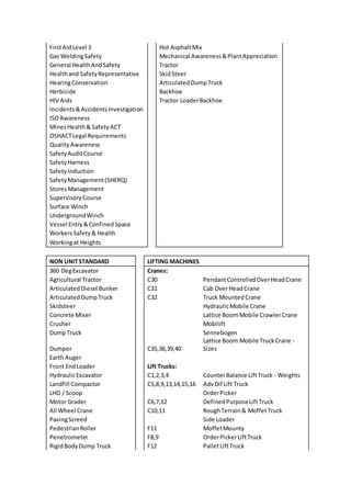 FirstAidLevel 3 Hot AsphaltMix
Gas WeldingSafety Mechanical Awareness &PlantAppreciation
General HealthAndSafety Tractor
Healthand SafetyRepresentative SkidSteer
HearingConservation ArticulatedDumpTruck
Herbicide Backhoe
HIV Aids Tractor LoaderBackhoe
Incidents&AccidentsInvestigation
ISOAwareness
MinesHealth& SafetyACT
OSHACTLegal Requirements
QualityAwareness
SafetyAuditCourse
SafetyHarness
SafetyInduction
SafetyManagement(SHERQ)
StoresManagement
SupervisoryCourse
Surface Winch
UndergroundWinch
Vessel Entry&ConfinedSpace
WorkersSafety& Health
Workingat Heights
NON UNITSTANDARD LIFTING MACHINES
360 DegExcavator Cranes:
Agricultural Tractor C30 PendantControlledOverHeadCrane
ArticulatedDiesel Bunker C31 Cab OverHeadCrane
ArticulatedDumpTruck C32 Truck MountedCrane
Skidsteer HydraulicMobile Crane
Concrete Mixer Lattice Boom Mobile CrawlerCrane
Crusher Mobilift
DumpTruck Sennebogen
Dumper C35,36,39,40
Lattice Boom Mobile TruckCrane -
Sizes
Earth Auger
Front EndLoader Lift Trucks:
HydraulicExcavator C1,2,3,4 CounterBalance LiftTruck - Weights
Landfill Compactor C5,8,9,13,14,15,16 AdvDif Lift Truck
LHD / Scoop OrderPicker
Motor Grader C6,7,12 DefinedPurposeLiftTruck
All Wheel Crane C10,11 RoughTerrain& MoffetTruck
PavingScreed Side Loader
PedestrianRoller F11 MoffetMounty
Penetrometer F8,9 OrderPickerLiftTruck
RigidBodyDump Truck F12 PalletLiftTruck
 