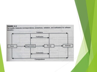 Object Oriented Analysis and Design - OOAD | PPTX