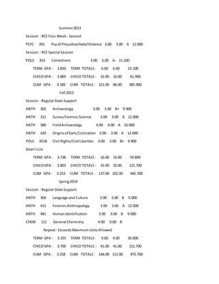Summer2013
Session :RCE Four Week - Second
PSYC 391 Psyof Prejudice/Hate/Violence 3.00 3.00 A 12.000
Session :RCE Special Session
POLS 353 Corrections 3.00 3.00 A- 11.100
TERM GPA : 3.850 TERM TOTALS: 6.00 6.00 23.100
CHICOGPA : 3.869 CHICO TOTALS : 16.00 16.00 61.900
CUM GPA : 3.189 CUM TOTALS : 121.00 86.00 385.900
Fall 2013
Session :RegularState Support
ANTH 302 Archaeology 3.00 3.00 B+ 9.900
ANTH 311 SurveyForensicScience 3.00 3.00 A 12.000
ANTH 380 FieldArchaeology 4.00 4.00 A 16.000
ANTH 420 Originsof EarlyCivilization 3.00 3.00 A 12.000
POLS 451B Civil Rights/CivilLiberties 3.00 3.00 B+ 9.900
Dean'sList
TERM GPA : 3.738 TERM TOTALS: 16.00 16.00 59.800
CHICOGPA : 3.803 CHICO TOTALS : 32.00 32.00 121.700
CUM GPA : 3.253 CUM TOTALS : 137.00 102.00 445.700
Spring2014
Session :RegularState Support
ANTH 304 Language and Culture 3.00 3.00 B 9.000
ANTH 415 ForensicAnthropology 3.00 3.00 A 12.000
ANTH 481 HumanIdentification 3.00 3.00 B 9.000
CHEM 111 General Chemistry 4.00 0.00 B
Repeat- ExceedsMaximumUnitsAllowed
TERM GPA : 3.333 TERM TOTALS: 9.00 9.00 30.000
CHICOGPA : 3.700 CHICO TOTALS : 41.00 41.00 151.700
CUM GPA : 3.258 CUM TOTALS : 146.00 111.00 475.700
 
