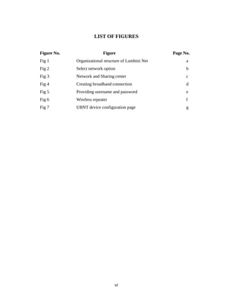 LIST OF FIGURES
Figure No. Figure Page No.
Fig 1 Organizational structure of Lumbini Net a
Fig 2 Select network option b
Fig 3 Network and Sharing center c
Fig 4 Creating broadband connection d
Fig 5 Providing username and password e
Fig 6 Wireless repeater f
Fig 7 UBNT device configuration page g
vi
 