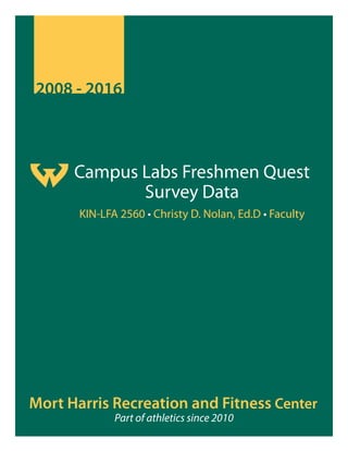 2008 - 2016
Mort Harris Recreation and Fitness Center
Part of athletics since 2010
Campus Labs Freshmen Quest
Survey Data
KIN-LFA 2560 • Christy D. Nolan, Ed.D • Faculty
 