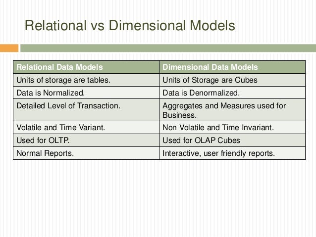 Introduction to Dimesional Modelling