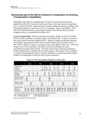 RESULTS
REPORT NO. IG-13-019 21
Maximizing Use of the ISS for Research is Dependent on Evolving
Transportation Capabilities
Dependable cargo and crew transportation is essential to maximizing the research
capabilities of the ISS. At present, the Russian Soyuz is the only means of transporting
crew to and from the ISS. Cargo providers currently include the Japanese, European, and
Russian space agencies, and two private U.S. companies – SpaceX and Orbital. As of
May 2013, SpaceX has flown two resupply missions to the ISS and the first Orbital
resupply mission is scheduled for November 2013.
Cargo Transportation. With the retirement of the Space Shuttle in July 2011, NASA
lost its in-house capability to transport cargo to and from the ISS. As shown in Figure 9,
four cargo vehicles currently support the ISS – SpaceX’s Dragon, the Russian Progress,
the European Automated Transfer Vehicle, and the Japanese H-II Transfer Vehicle. A
fifth vehicle, Orbital’s Cygnus, is expected to begin cargo flights in late 2013. All but the
Progress carry NASA payloads to the Station, but only the Dragon can return
experiments and other cargo to Earth. The other vehicles burn up during atmospheric
reentry and therefore are suitable only for trash disposal. The Dragon’s return capability
is critical to maximizing the Station’s research capabilities as many experiments require
samples be brought back to Earth for analysis and examination.
Figure 9. ISS Cargo Mission Schedule as of May 2013
Source: OIG analysis of NASA data.
 