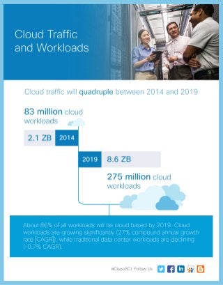 Cloud Traffic and Workloads
