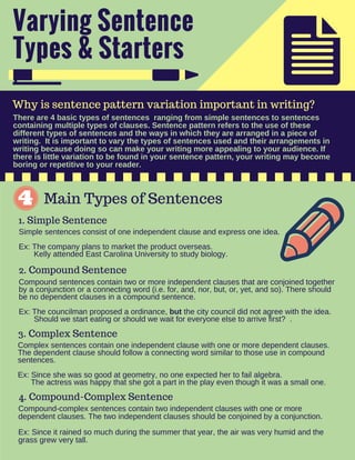 Varying Sentence
Types & Starters
Why is sentence pattern variation important in writing?
There are 4 basic types of sentences  ranging from simple sentences to sentences
containing multiple types of clauses. Sentence pattern refers to the use of these
different types of sentences and the ways in which they are arranged in a piece of
writing.  It is important to vary the types of sentences used and their arrangements in
writing because doing so can make your writing more appealing to your audience. If
there is little variation to be found in your sentence pattern, your writing may become
boring or repetitive to your reader.    
Main Types of Sentences
1. Simple Sentence
2. Compound Sentence
3. Complex Sentence
4. Compound-Complex Sentence
Simple sentences consist of one independent clause and express one idea.
Ex: The company plans to market the product overseas.
       Kelly attended East Carolina University to study biology.        
Compound sentences contain two or more independent clauses that are conjoined together
by a conjunction or a connecting word (i.e. for, and, nor, but, or, yet, and so). There should
be no dependent clauses in a compound sentence.
Ex: The councilman proposed a ordinance, but the city council did not agree with the idea.
       Should we start eating or should we wait for everyone else to arrive first?  .
Complex sentences contain one independent clause with one or more dependent clauses.
The dependent clause should follow a connecting word similar to those use in compound
sentences.
Ex: Since she was so good at geometry, no one expected her to fail algebra.
      The actress was happy that she got a part in the play even though it was a small one.
Compound­complex sentences contain two independent clauses with one or more
dependent clauses. The two independent clauses should be conjoined by a conjunction.
Ex: Since it rained so much during the summer that year, the air was very humid and the
grass grew very tall.
                            
 