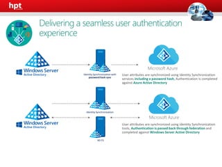 Microsoft Azure
Microsoft Azure
 