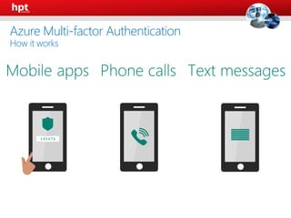 Azure Multi-factor Authentication
How it works
 
