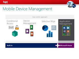 Microsoft IntuneBuilt-In
Device
Management
Conditional
Access
Selective Wipe
Built-In Microsoft Intune
LoB
app
User-centric approach
Mobile Device Management
 