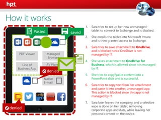 Managed
Browser
Native
E-mail
1. Sara tries to set up her new unmanaged
tablet to connect to Exchange and is blocked.
2. She enrolls the tablet into Microsoft Intune
and is then granted access to Exchange.
3. Sara tries to save attachment to OneDrive,
and is blocked since OneDrive is not
managed by IT.
4. She saves attachment to OneDrive for
Business, which is allowed since it is managed
by IT.
5. She tries to copy/paste content into a
PowerPoint slide and is successful.
6. Sara tries to copy text from her attachment
and paste it into another, unmanaged app.
This action is blocked since this app is not
managed by IT.
7. Sara later leaves the company, and a selective
wipe is done on her tablet, removing
corporate apps and data, while leaving her
personal content on the device.
PDF Viewer
Line of
Business App
AV Player
How it works
 