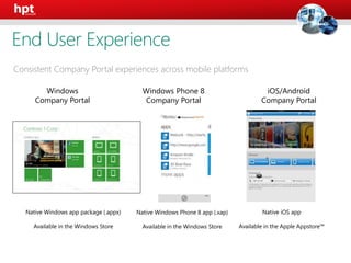 Consistent Company Portal experiences across mobile platforms
Native Windows app package (.appx)
Available in the Windows Store
Windows Phone 8
Company Portal
iOS/Android
Company Portal
Native Windows Phone 8 app (.xap)
Available in the Windows Store
Native iOS app
Available in the Apple Appstore™
Windows
Company Portal
End User Experience
 