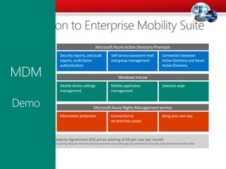 Enterprise Agreement (EA) prices starting at $4 per user per month
Limited time EA Level A promotion pricing. Requires 250 seat minimum purchase and underlying CAL Suite license (Core CAL Suite and Enterprise CAL Suite)
Windows Intune
Mobile device settings
management
Mobile application
management
Selective wipe
Microsoft Azure Active Directory Premium
Security reports, and audit
reports, multi-factor
authentication
Self-service password reset
and group management
Connection between
Active Directory and Azure
Active Directory
Microsoft Azure Rights Management service
Information protection Connection to
on-premises assets
Bring your own key
Enterprise Agreement (EA) prices starting at $4 per user per month
Limited time EA Level A promotion pricing. Requires 250 seat minimum purchase and underlying CAL Suite license (Core CAL Suite and Enterprise CAL Suite)
Microsoft Azure Active Directory Premium
Security reports, and audit
reports, multi-factor
authentication
Self-service password reset
and group management
Connection between
Active Directory and Azure
Active Directory
Microsoft Azure Rights Management service
Information protection Connection to
on-premises assets
Bring your own key
MDM
Demo
 