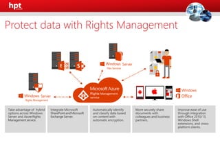 Server
Files Services
Server
Rights Management
Protect data with Rights Management
 