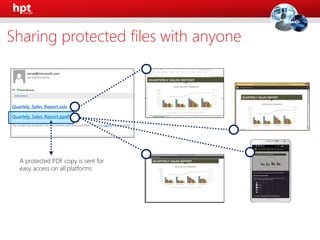 Email Receiver
Quartely_Sales_Report.xslx
Quartely_Sales_Report.ppdf
A protected PDF copy is sent for
easy access on all platforms
Sharing protected files with anyone
 