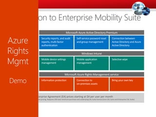 Enterprise Agreement (EA) prices starting at $4 per user per month
Limited time EA Level A promotion pricing. Requires 250 seat minimum purchase and underlying CAL Suite license (Core CAL Suite and Enterprise CAL Suite)
Windows Intune
Mobile device settings
management
Mobile application
management
Selective wipe
Microsoft Azure Active Directory Premium
Security reports, and audit
reports, multi-factor
authentication
Self-service password reset
and group management
Connection between
Active Directory and Azure
Active Directory
Microsoft Azure Rights Management service
Information protection Connection to
on-premises assets
Bring your own key
Enterprise Agreement (EA) prices starting at $4 per user per month
Limited time EA Level A promotion pricing. Requires 250 seat minimum purchase and underlying CAL Suite license (Core CAL Suite and Enterprise CAL Suite)
Windows Intune
Mobile device settings
management
Mobile application
management
Selective wipe
Microsoft Azure Active Directory Premium
Security reports, and audit
reports, multi-factor
authentication
Self-service password reset
and group management
Connection between
Active Directory and Azure
Active Directory
Azure
Rights
Mgmt
Demo
 