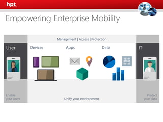Protect
your data
Enable
your users Unify your environment
Management | Access | Protection
Devices Apps Data
 