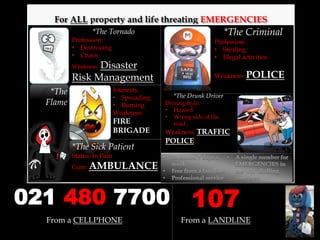 For ALL property and life threating EMERGENCIES
*The Tornado
Profession:
• Destroying
• Chaos
Weakness: Disaster
Risk Management
*The
Flame
*The Drunk Driver
Driving style:
• Hazard
• Wrong side of the
road
Weakness: TRAFFIC
POLICE
*The Criminal
Profession:
• Stealing
• Illegal activities
Weakness: POLICE
*The Sick Patient
Status: In Pain
Cure: AMBULANCE
Interests:
• Spreading
• Burning
Weakness:
FIRE
BRIGADE
From a CELLPHONE From a LANDLINE
 