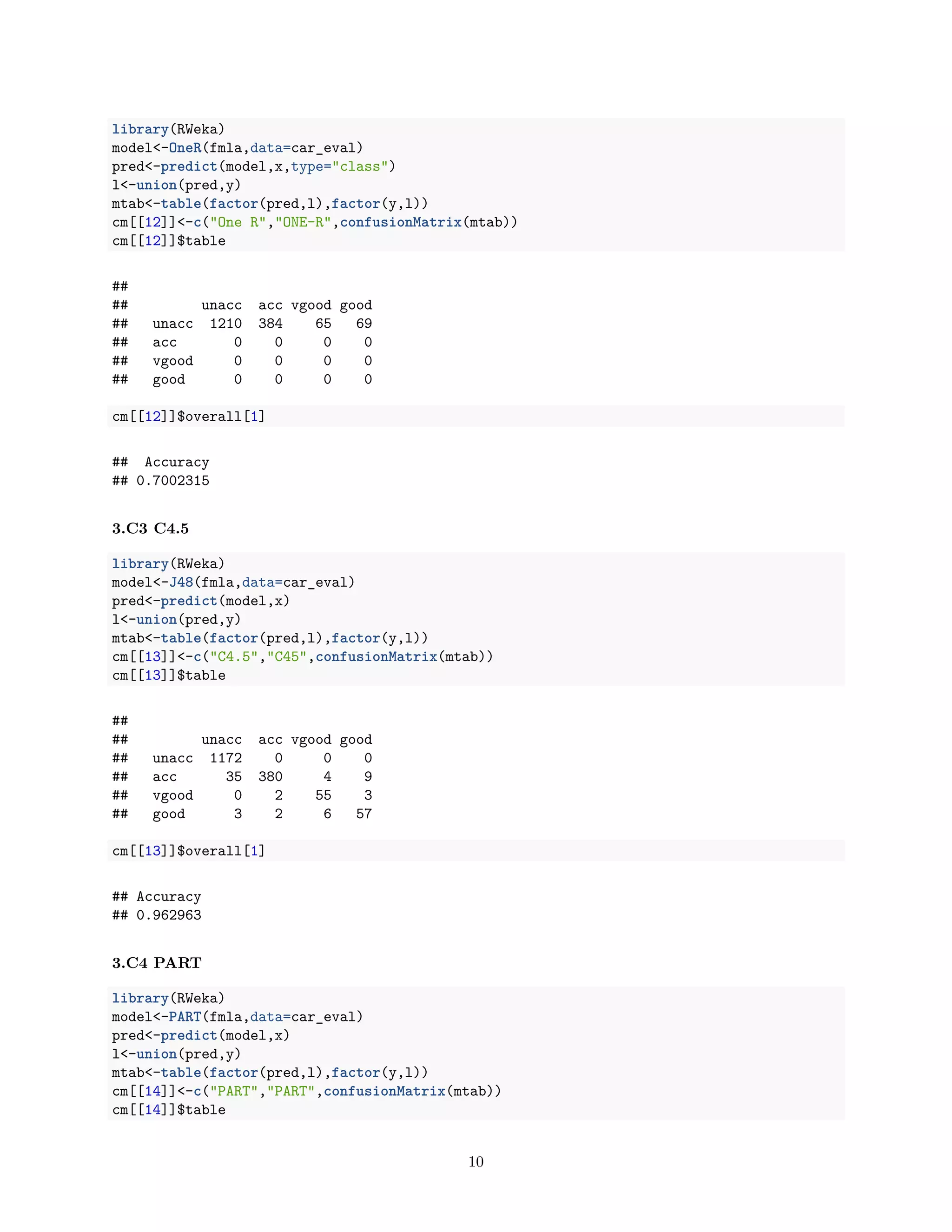 library(RWeka)
model<-OneR(fmla,data=car_eval)
pred<-predict(model,x,type="class")
l<-union(pred,y)
mtab<-table(factor(pred,l),factor(y,l))
cm[[12]]<-c("One R","ONE-R",confusionMatrix(mtab))
cm[[12]]$table
##
## unacc acc vgood good
## unacc 1210 384 65 69
## acc 0 0 0 0
## vgood 0 0 0 0
## good 0 0 0 0
cm[[12]]$overall[1]
## Accuracy
## 0.7002315
3.C3 C4.5
library(RWeka)
model<-J48(fmla,data=car_eval)
pred<-predict(model,x)
l<-union(pred,y)
mtab<-table(factor(pred,l),factor(y,l))
cm[[13]]<-c("C4.5","C45",confusionMatrix(mtab))
cm[[13]]$table
##
## unacc acc vgood good
## unacc 1172 0 0 0
## acc 35 380 4 9
## vgood 0 2 55 3
## good 3 2 6 57
cm[[13]]$overall[1]
## Accuracy
## 0.962963
3.C4 PART
library(RWeka)
model<-PART(fmla,data=car_eval)
pred<-predict(model,x)
l<-union(pred,y)
mtab<-table(factor(pred,l),factor(y,l))
cm[[14]]<-c("PART","PART",confusionMatrix(mtab))
cm[[14]]$table
10
 