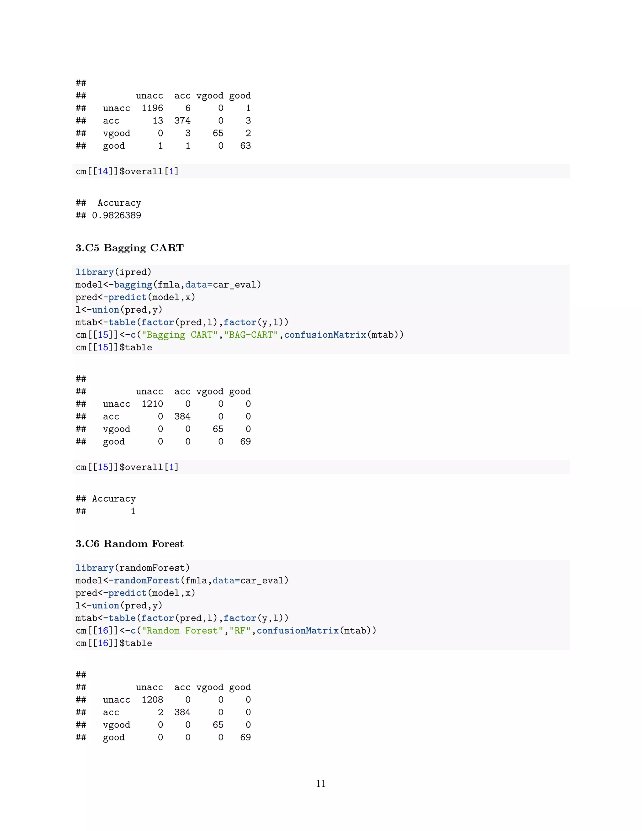 ##
## unacc acc vgood good
## unacc 1196 6 0 1
## acc 13 374 0 3
## vgood 0 3 65 2
## good 1 1 0 63
cm[[14]]$overall[1]
## Accuracy
## 0.9826389
3.C5 Bagging CART
library(ipred)
model<-bagging(fmla,data=car_eval)
pred<-predict(model,x)
l<-union(pred,y)
mtab<-table(factor(pred,l),factor(y,l))
cm[[15]]<-c("Bagging CART","BAG-CART",confusionMatrix(mtab))
cm[[15]]$table
##
## unacc acc vgood good
## unacc 1210 0 0 0
## acc 0 384 0 0
## vgood 0 0 65 0
## good 0 0 0 69
cm[[15]]$overall[1]
## Accuracy
## 1
3.C6 Random Forest
library(randomForest)
model<-randomForest(fmla,data=car_eval)
pred<-predict(model,x)
l<-union(pred,y)
mtab<-table(factor(pred,l),factor(y,l))
cm[[16]]<-c("Random Forest","RF",confusionMatrix(mtab))
cm[[16]]$table
##
## unacc acc vgood good
## unacc 1208 0 0 0
## acc 2 384 0 0
## vgood 0 0 65 0
## good 0 0 0 69
11
 