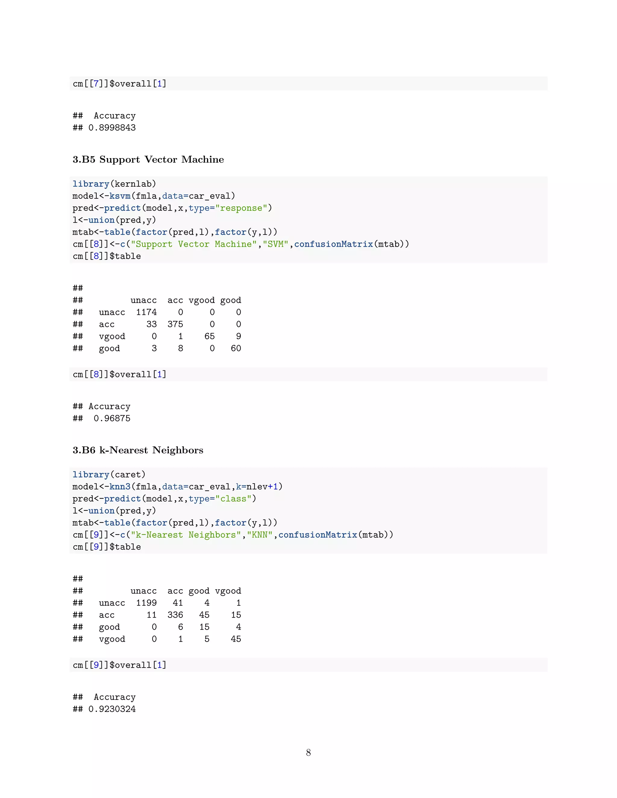 cm[[7]]$overall[1]
## Accuracy
## 0.8998843
3.B5 Support Vector Machine
library(kernlab)
model<-ksvm(fmla,data=car_eval)
pred<-predict(model,x,type="response")
l<-union(pred,y)
mtab<-table(factor(pred,l),factor(y,l))
cm[[8]]<-c("Support Vector Machine","SVM",confusionMatrix(mtab))
cm[[8]]$table
##
## unacc acc vgood good
## unacc 1174 0 0 0
## acc 33 375 0 0
## vgood 0 1 65 9
## good 3 8 0 60
cm[[8]]$overall[1]
## Accuracy
## 0.96875
3.B6 k-Nearest Neighbors
library(caret)
model<-knn3(fmla,data=car_eval,k=nlev+1)
pred<-predict(model,x,type="class")
l<-union(pred,y)
mtab<-table(factor(pred,l),factor(y,l))
cm[[9]]<-c("k-Nearest Neighbors","KNN",confusionMatrix(mtab))
cm[[9]]$table
##
## unacc acc good vgood
## unacc 1199 41 4 1
## acc 11 336 45 15
## good 0 6 15 4
## vgood 0 1 5 45
cm[[9]]$overall[1]
## Accuracy
## 0.9230324
8
 