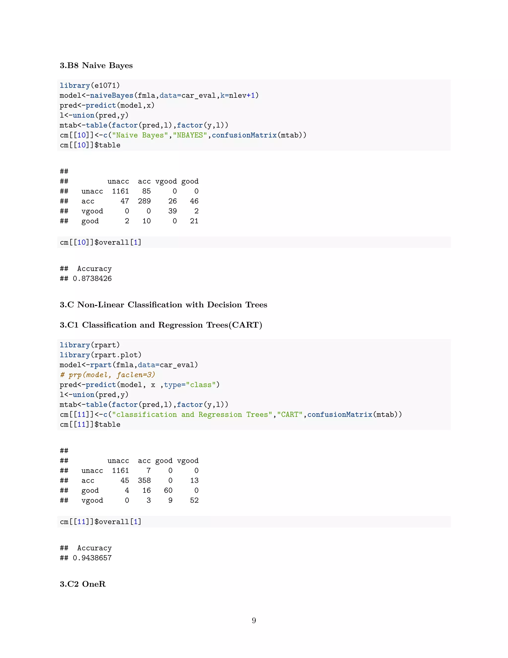 3.B8 Naive Bayes
library(e1071)
model<-naiveBayes(fmla,data=car_eval,k=nlev+1)
pred<-predict(model,x)
l<-union(pred,y)
mtab<-table(factor(pred,l),factor(y,l))
cm[[10]]<-c("Naive Bayes","NBAYES",confusionMatrix(mtab))
cm[[10]]$table
##
## unacc acc vgood good
## unacc 1161 85 0 0
## acc 47 289 26 46
## vgood 0 0 39 2
## good 2 10 0 21
cm[[10]]$overall[1]
## Accuracy
## 0.8738426
3.C Non-Linear Classiﬁcation with Decision Trees
3.C1 Classiﬁcation and Regression Trees(CART)
library(rpart)
library(rpart.plot)
model<-rpart(fmla,data=car_eval)
# prp(model, faclen=3)
pred<-predict(model, x ,type="class")
l<-union(pred,y)
mtab<-table(factor(pred,l),factor(y,l))
cm[[11]]<-c("classification and Regression Trees","CART",confusionMatrix(mtab))
cm[[11]]$table
##
## unacc acc good vgood
## unacc 1161 7 0 0
## acc 45 358 0 13
## good 4 16 60 0
## vgood 0 3 9 52
cm[[11]]$overall[1]
## Accuracy
## 0.9438657
3.C2 OneR
9
 