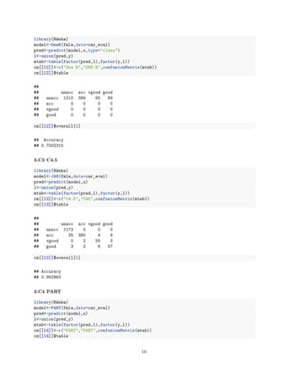 library(RWeka)
model<-OneR(fmla,data=car_eval)
pred<-predict(model,x,type="class")
l<-union(pred,y)
mtab<-table(factor(pred,l),factor(y,l))
cm[[12]]<-c("One R","ONE-R",confusionMatrix(mtab))
cm[[12]]$table
##
## unacc acc vgood good
## unacc 1210 384 65 69
## acc 0 0 0 0
## vgood 0 0 0 0
## good 0 0 0 0
cm[[12]]$overall[1]
## Accuracy
## 0.7002315
3.C3 C4.5
library(RWeka)
model<-J48(fmla,data=car_eval)
pred<-predict(model,x)
l<-union(pred,y)
mtab<-table(factor(pred,l),factor(y,l))
cm[[13]]<-c("C4.5","C45",confusionMatrix(mtab))
cm[[13]]$table
##
## unacc acc vgood good
## unacc 1172 0 0 0
## acc 35 380 4 9
## vgood 0 2 55 3
## good 3 2 6 57
cm[[13]]$overall[1]
## Accuracy
## 0.962963
3.C4 PART
library(RWeka)
model<-PART(fmla,data=car_eval)
pred<-predict(model,x)
l<-union(pred,y)
mtab<-table(factor(pred,l),factor(y,l))
cm[[14]]<-c("PART","PART",confusionMatrix(mtab))
cm[[14]]$table
10
 