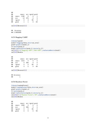 ##
## unacc acc vgood good
## unacc 1196 6 0 1
## acc 13 374 0 3
## vgood 0 3 65 2
## good 1 1 0 63
cm[[14]]$overall[1]
## Accuracy
## 0.9826389
3.C5 Bagging CART
library(ipred)
model<-bagging(fmla,data=car_eval)
pred<-predict(model,x)
l<-union(pred,y)
mtab<-table(factor(pred,l),factor(y,l))
cm[[15]]<-c("Bagging CART","BAG-CART",confusionMatrix(mtab))
cm[[15]]$table
##
## unacc acc vgood good
## unacc 1210 0 0 0
## acc 0 384 0 0
## vgood 0 0 65 0
## good 0 0 0 69
cm[[15]]$overall[1]
## Accuracy
## 1
3.C6 Random Forest
library(randomForest)
model<-randomForest(fmla,data=car_eval)
pred<-predict(model,x)
l<-union(pred,y)
mtab<-table(factor(pred,l),factor(y,l))
cm[[16]]<-c("Random Forest","RF",confusionMatrix(mtab))
cm[[16]]$table
##
## unacc acc vgood good
## unacc 1208 0 0 0
## acc 2 384 0 0
## vgood 0 0 65 0
## good 0 0 0 69
11
 