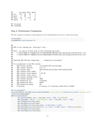 ## acc good unacc vgood
## acc 319 26 36 3
## good 0 66 0 3
## unacc 24 9 1177 0
## vgood 0 0 0 65
## Accuracy
## 0.9415509
Step 4. Performance Comparison
We now compare all analysis results gathered in the ConfusionMatrix list into a results data frame.
library(h2o)
localH2O=h2o.init(nthreads=-1)
##
## H2O is not running yet, starting it now...
##
## Note: In case of errors look at the following log files:
## C:UsersMARC_B~1AppDataLocalTempRtmpUrf7Ob/h2o_Marc_Borowczak_started_from_r.out
## C:UsersMARC_B~1AppDataLocalTempRtmpUrf7Ob/h2o_Marc_Borowczak_started_from_r.err
##
##
## Starting H2O JVM and connecting: .... Connection successful!
##
## R is connected to the H2O cluster:
## H2O cluster uptime: 13 seconds 909 milliseconds
## H2O cluster version: 3.8.1.3
## H2O cluster name: H2O_started_from_R_Marc_Borowczak_abx142
## H2O cluster total nodes: 1
## H2O cluster total memory: 3.44 GB
## H2O cluster total cores: 4
## H2O cluster allowed cores: 4
## H2O cluster healthy: TRUE
## H2O Connection ip: localhost
## H2O Connection port: 54321
## H2O Connection proxy: NA
## R Version: R version 3.2.4 Revised (2016-03-16 r70336)
h2o.no_progress()
car_eval.hex=h2o.uploadFile(path=paste0(userdir,"/car_eval.csv"),destination_frame="car_eval.hex")
library(microbenchmark)
mbm<-microbenchmark(
m1<-multinom(fmla, data = car_eval, maxit = 500, trace=FALSE),
m2<-vglm(fmla, family = "multinomial", data = car_eval, maxit = 100),
m3<-lda(fmla,data=car_eval),
m4<-mda(fmla,data=car_eval),
m5<-rda(fmla,data=car_eval,gamma = 0.05,lambda = 0.01),
m6<-nnet(fmla,data=car_eval,size = 4, decay = 0.0001, maxit = 700,trace=FALSE),
m7<-fda(fmla,data=car_eval),
m8<-ksvm(fmla,data=car_eval),
14
 