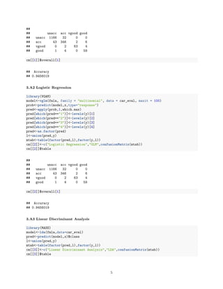 ##
## unacc acc vgood good
## unacc 1166 32 0 0
## acc 43 346 2 6
## vgood 0 2 63 4
## good 1 4 0 59
cm[[1]]$overall[1]
## Accuracy
## 0.9456019
3.A2 Logistic Regression
library(VGAM)
model<-vglm(fmla, family = "multinomial", data = car_eval, maxit = 100)
prob<-predict(model,x,type="response")
pred<-apply(prob,1,which.max)
pred[which(pred=="1")]<-levels(y)[1]
pred[which(pred=="2")]<-levels(y)[2]
pred[which(pred=="3")]<-levels(y)[3]
pred[which(pred=="4")]<-levels(y)[4]
pred<-as.factor(pred)
l<-union(pred,y)
mtab<-table(factor(pred,l),factor(y,l))
cm[[2]]<-c("Logistic Regression","GLM",confusionMatrix(mtab))
cm[[2]]$table
##
## unacc acc vgood good
## unacc 1166 32 0 0
## acc 43 346 2 6
## vgood 0 2 63 4
## good 1 4 0 59
cm[[2]]$overall[1]
## Accuracy
## 0.9456019
3.A3 Linear Discriminant Analysis
library(MASS)
model<-lda(fmla,data=car_eval)
pred<-predict(model,x)$class
l<-union(pred,y)
mtab<-table(factor(pred,l),factor(y,l))
cm[[3]]<-c("Linear Discriminant Analysis","LDA",confusionMatrix(mtab))
cm[[3]]$table
5
 