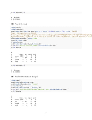 cm[[5]]$overall[1]
## Accuracy
## 0.8778935
3.B3 Neural Network
library(nnet)
library(devtools)
model<-nnet(fmla,data=car_eval,size = 4, decay = 0.0001, maxit = 700, trace = FALSE)
#import the function from Github
# source_url('https://gist.githubusercontent.com/Peque/41a9e20d6687f2f3108d/raw/85e14f3a292e126f14548644
# plot.nnet(model, alpha.val = 0.5, cex= 0.7, circle.col = list('lightblue', 'white'), bord.col = 'black
pred<-predict(model,x,type="class")
pred<-as.factor(pred)
l<-union(pred,y)
mtab<-table(factor(pred,l),factor(y,l))
cm[[6]]<-c("Neural Network","NNET",confusionMatrix(mtab))
cm[[6]]$table
##
## unacc acc vgood good
## unacc 1208 2 0 0
## acc 2 376 0 6
## vgood 0 0 64 1
## good 0 6 1 62
cm[[6]]$overall[1]
## Accuracy
## 0.9895833
3.B4 Flexible Discriminant Analysis
library(mda)
model<-fda(fmla,data=car_eval)
pred<-predict(model,x,type="class")
l<-union(pred,y)
mtab<-table(factor(pred,l),factor(y,l))
cm[[7]]<-c("Flexible Discriminant Analysis","FDA",confusionMatrix(mtab))
cm[[7]]$table
##
## unacc acc vgood good
## unacc 1136 13 0 0
## acc 72 361 27 44
## vgood 0 0 35 2
## good 2 10 3 23
7
 