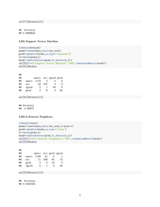 cm[[7]]$overall[1]
## Accuracy
## 0.8998843
3.B5 Support Vector Machine
library(kernlab)
model<-ksvm(fmla,data=car_eval)
pred<-predict(model,x,type="response")
l<-union(pred,y)
mtab<-table(factor(pred,l),factor(y,l))
cm[[8]]<-c("Support Vector Machine","SVM",confusionMatrix(mtab))
cm[[8]]$table
##
## unacc acc vgood good
## unacc 1174 0 0 0
## acc 33 375 0 0
## vgood 0 1 65 9
## good 3 8 0 60
cm[[8]]$overall[1]
## Accuracy
## 0.96875
3.B6 k-Nearest Neighbors
library(caret)
model<-knn3(fmla,data=car_eval,k=nlev+1)
pred<-predict(model,x,type="class")
l<-union(pred,y)
mtab<-table(factor(pred,l),factor(y,l))
cm[[9]]<-c("k-Nearest Neighbors","KNN",confusionMatrix(mtab))
cm[[9]]$table
##
## unacc acc good vgood
## unacc 1199 41 4 1
## acc 11 336 45 15
## good 0 6 15 4
## vgood 0 1 5 45
cm[[9]]$overall[1]
## Accuracy
## 0.9230324
8
 