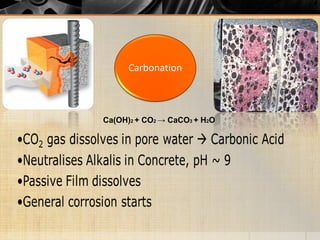 Carbonation
Ca(OH)2 + CO2 → CaCO3 + H2O
 