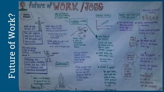 FutureofWork?
 
