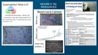MOORE’S T&L
RESOURCES
 