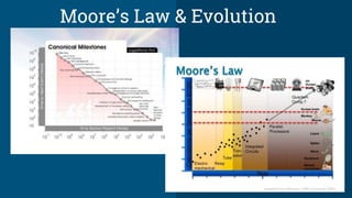 Moore’s Law & Evolution
 
