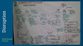 Disruption
David Roberts
Info Link
 