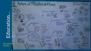 Education...
Sue Suckling
info link
 