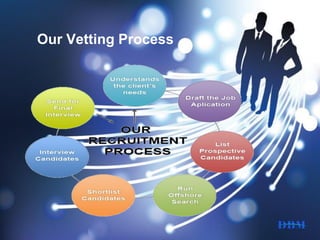 Our Vetting Process
 