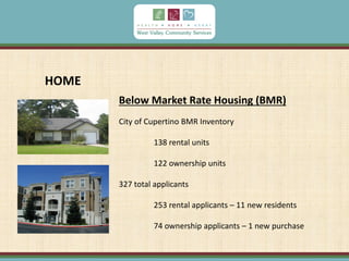 Below Market Rate Housing (BMR)
City of Cupertino BMR Inventory
138 rental units
122 ownership units
327 total applicants
253 rental applicants – 11 new residents
74 ownership applicants – 1 new purchase
HOME
 