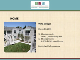 Vista Village
Opened in 2013
12 1 bedroom units
$939-$1,151 monthly rent
12 2 bedroom units
$1,050-$1,289 monthly rent
Currently at full occupancy
HOME
 