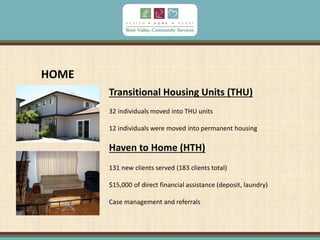 Transitional Housing Units (THU)
32 individuals moved into THU units
12 individuals were moved into permanent housing
Haven to Home (HTH)
131 new clients served (183 clients total)
$15,000 of direct financial assistance (deposit, laundry)
Case management and referrals
HOME
 