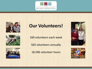 Our Volunteers!
160 volunteers each week
503 volunteers annually
18,596 volunteer hours
 